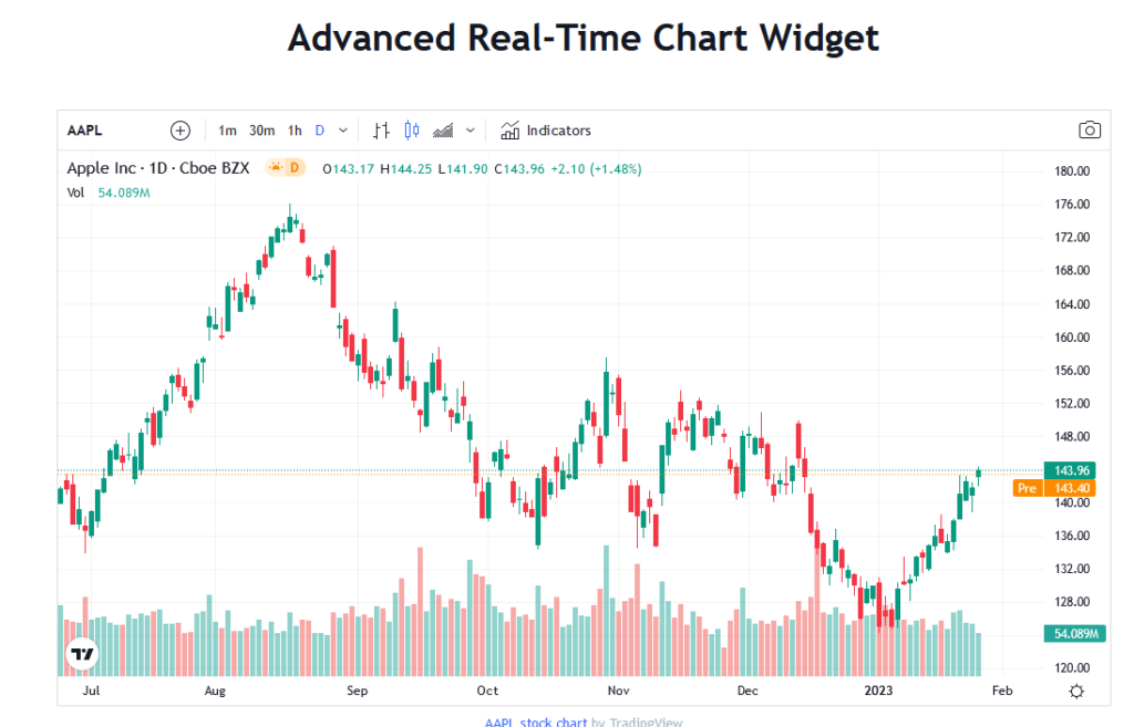 Notion Tradingview Widget